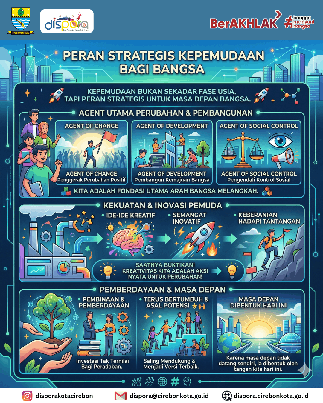 Peran Strategis Kepemudaan Bagi Bangsa