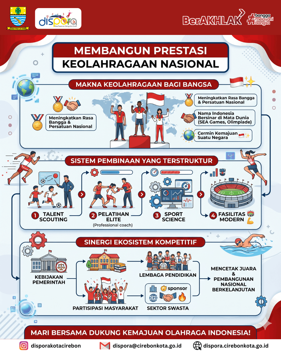 Membangun Prestasi Keolahragaan Nasional