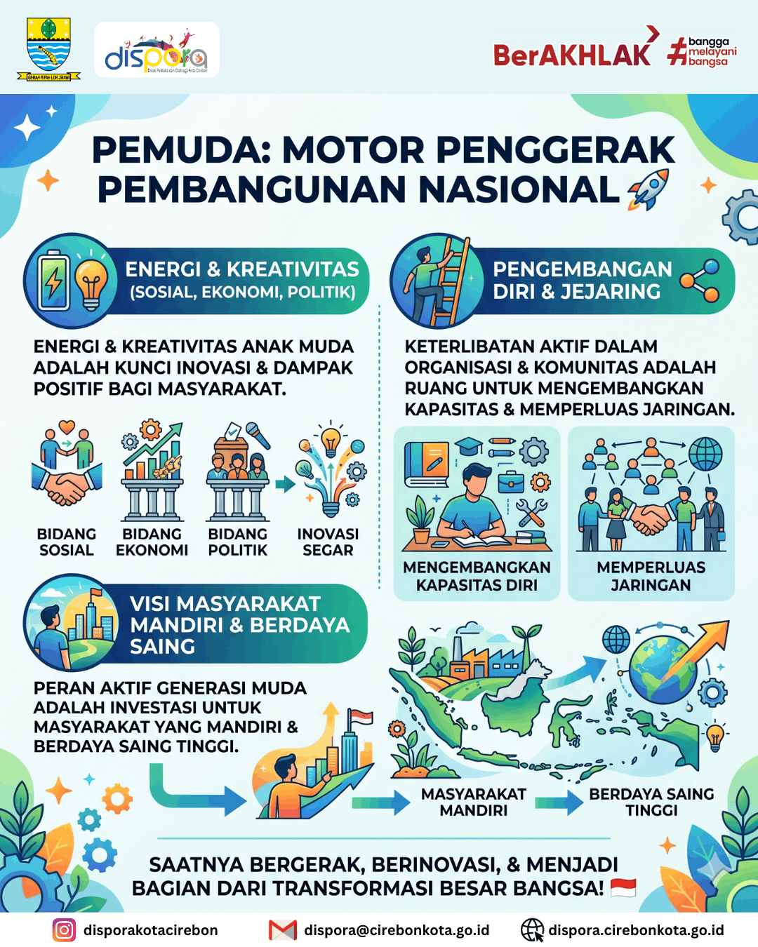 Pemuda: Motor Penggerak Pembangunan Nasional