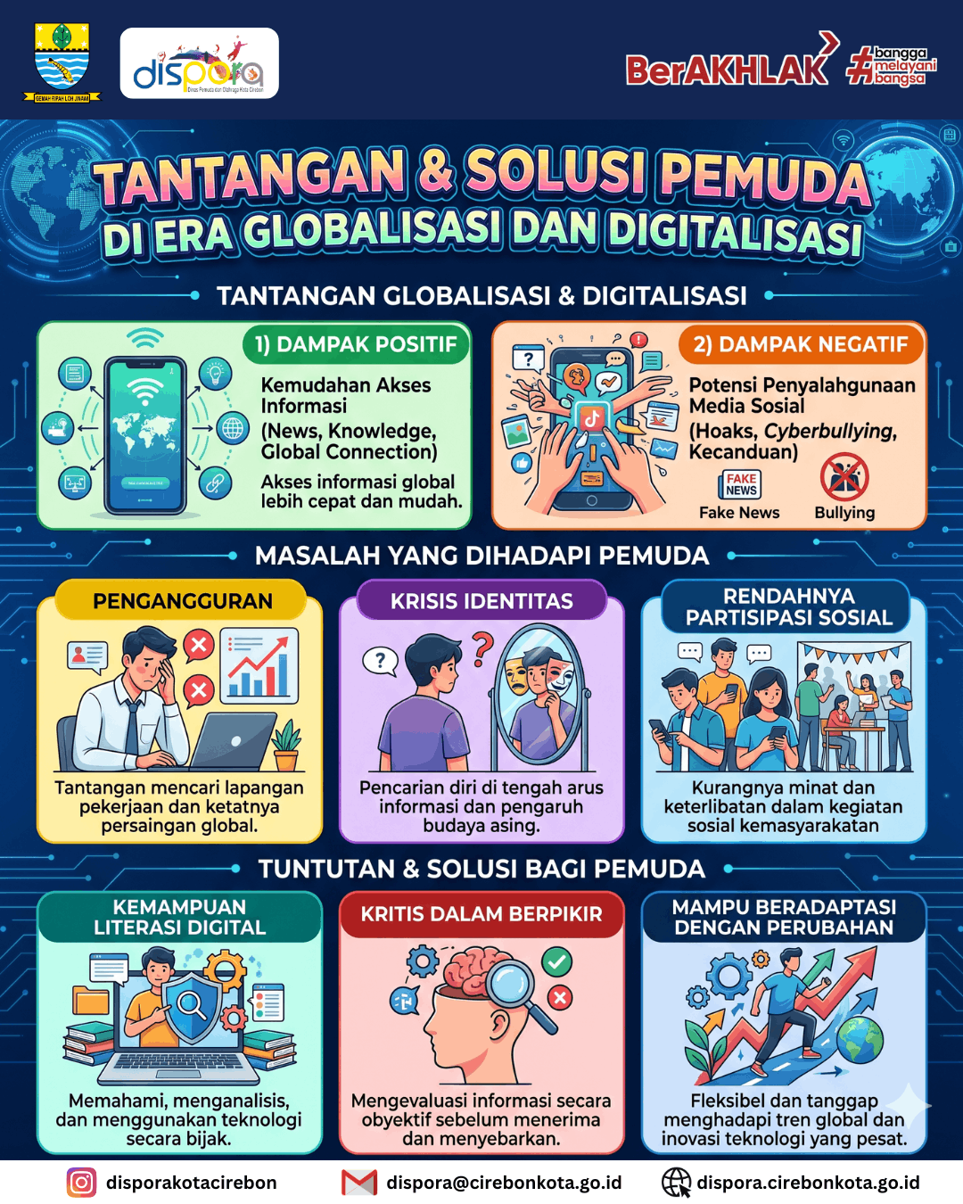 Tantangan dan Solusi Pemuda di Era Globalisasi serta Digitalisasi