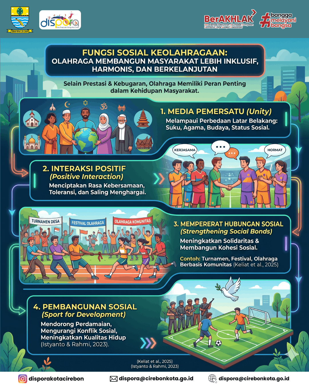 Fungsi Sosial Keolahragaan: Olahraga membangun Masyarakat Lebih Inklusif, Harmonis, dan Berkelanjutan